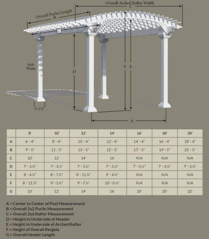 Arched Arcadian Vinyl Pergolas - Amish